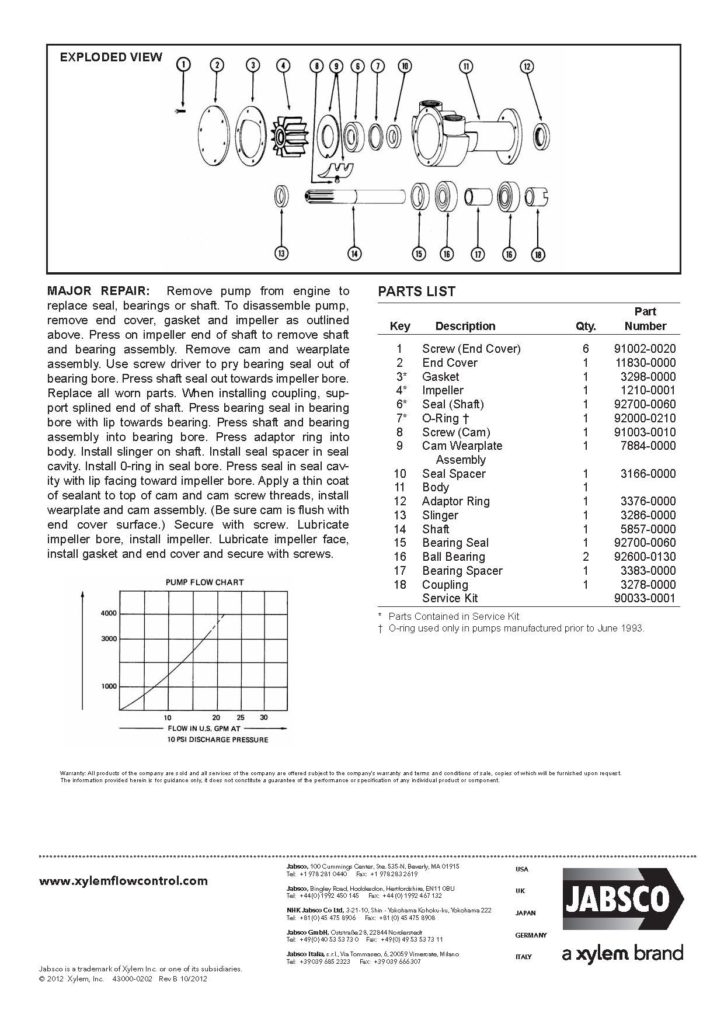 Lehman "TwoShaft" Raw Water Pump Coupling Failure