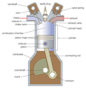 Upright Engine - everythingaboutboats.org