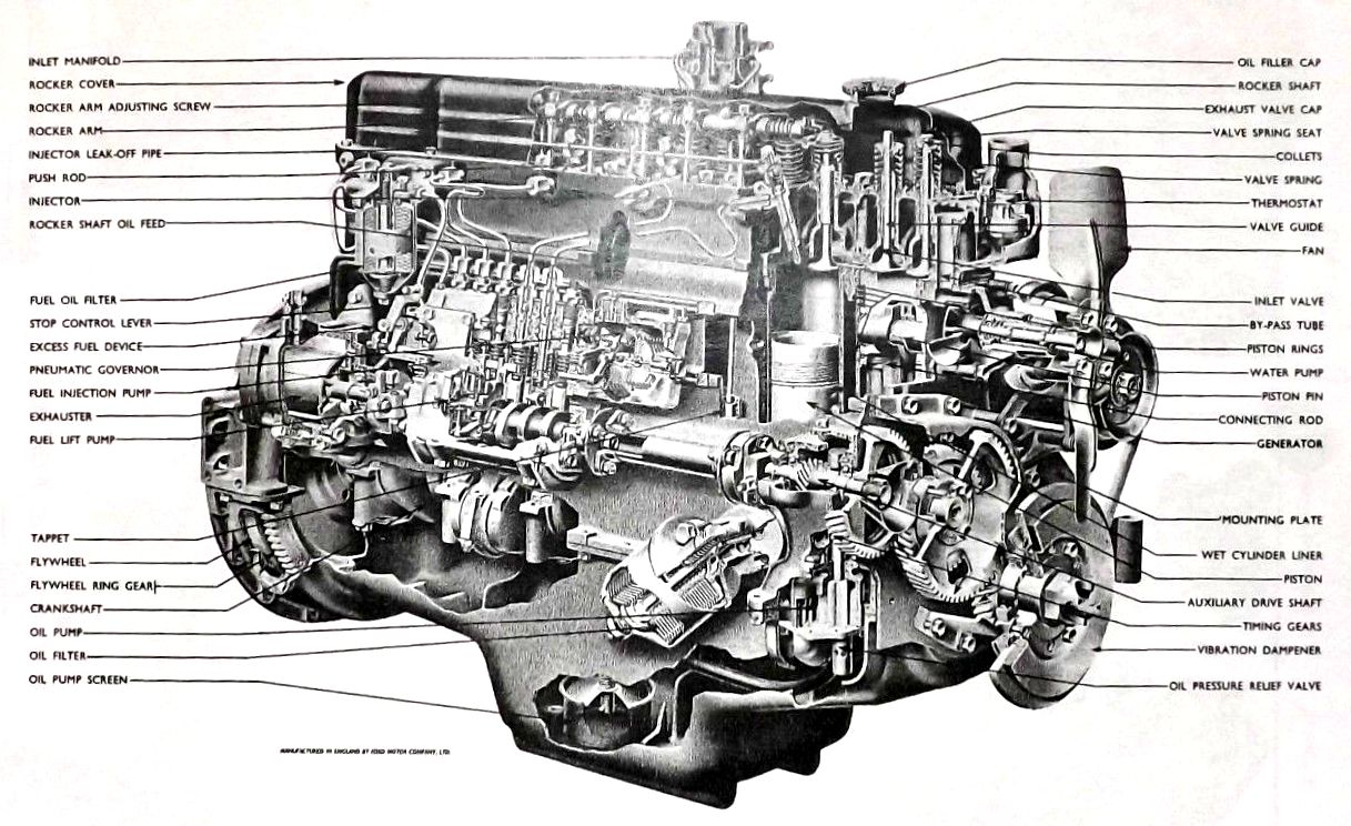 Из чего состоит двигатель. Двигатель 2013 Ford 8 Cyl 6.7l Diesel. 1962 Ford Lehman Diesel engine. Двигатель 3y в разрезе. Двигатель по частям.