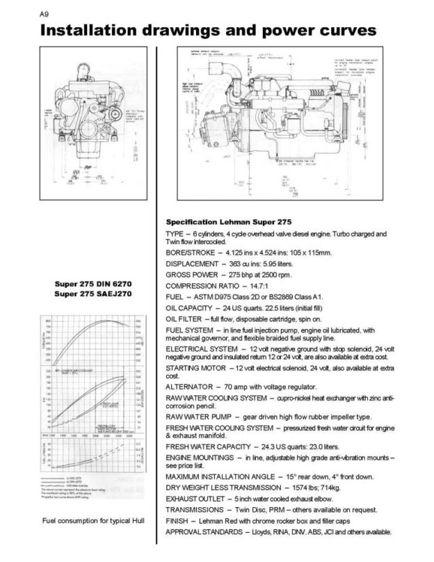 Lehman Owners Manual & Parts ID 4C91C (SP90‚ SP135‚ SP185‚ SP225