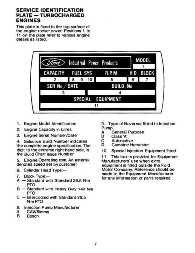 How To Identify Ford Diesel Engines - Everythingaboutboats.org