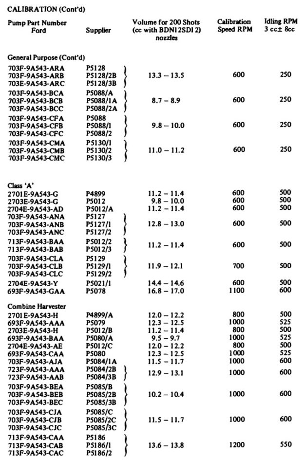 How To Identify Ford Diesel Engines - Everythingaboutboats.org