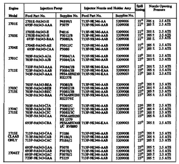 How to Identify Ford Diesel Engines