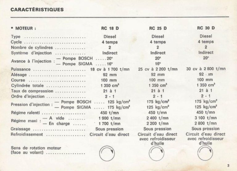 Renault OpManual - RC18D, RC25D & RC30D Diesel Engines (French ...